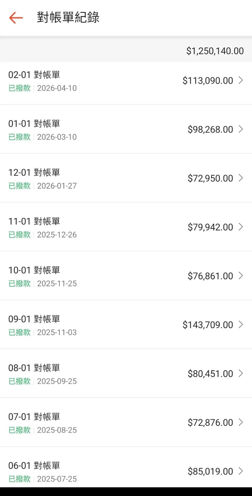 蝦皮分潤對帳單紀錄:累積撥款超過 125 萬元,2025 至 2026 年逐月撥款明細