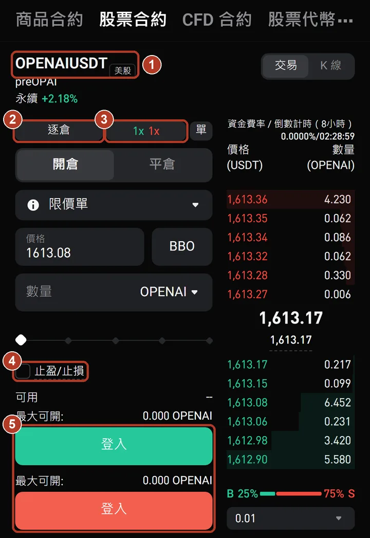 Bitget 手機版 OPENAIUSDT 下單區截圖,標示 1 合約名稱、2 逐倉、3 槓桿、4 止盈止損、5 下單按鈕(未登入時顯示登入)